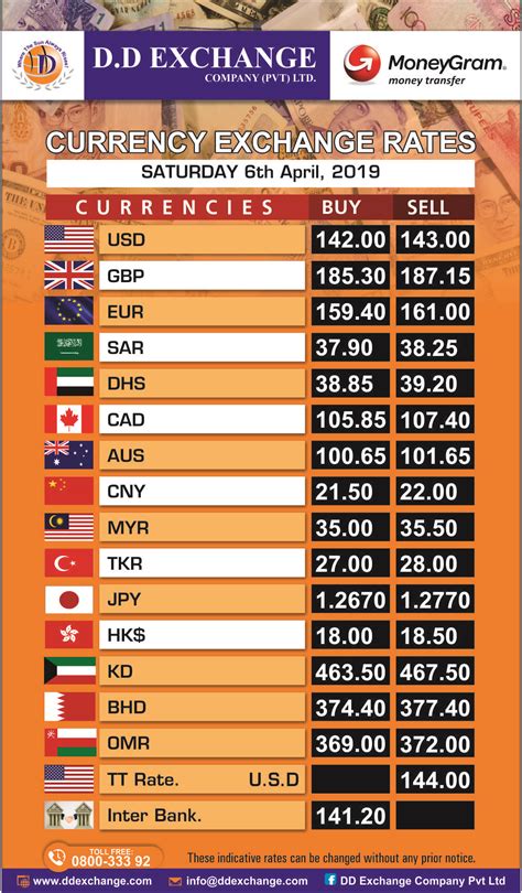 bdo exchange rate today|FOREIGN EXCHANGE RATE as of 09:08:07 2024.